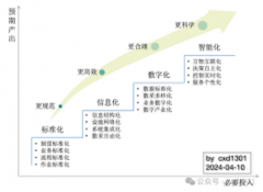 品牌线上形象设计与升级