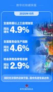 10月国民经济保持总体平稳、稳中有进发展态势